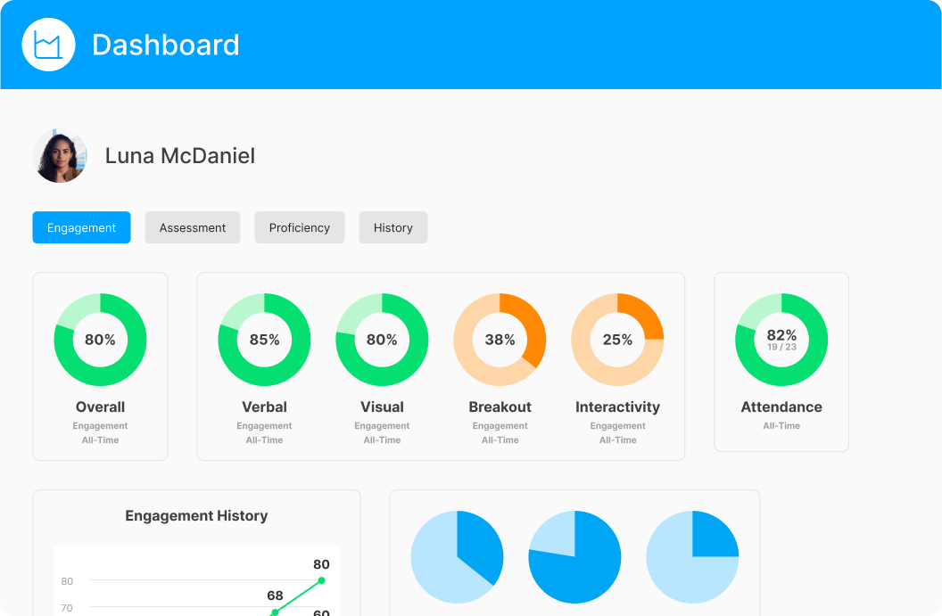CLE Dashboard